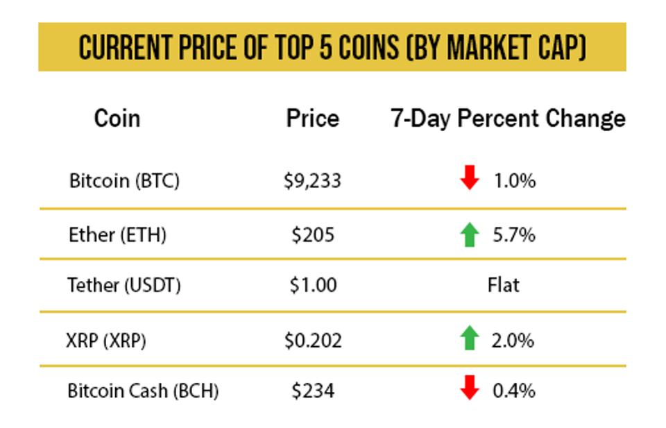 crypto bitcoin price chart