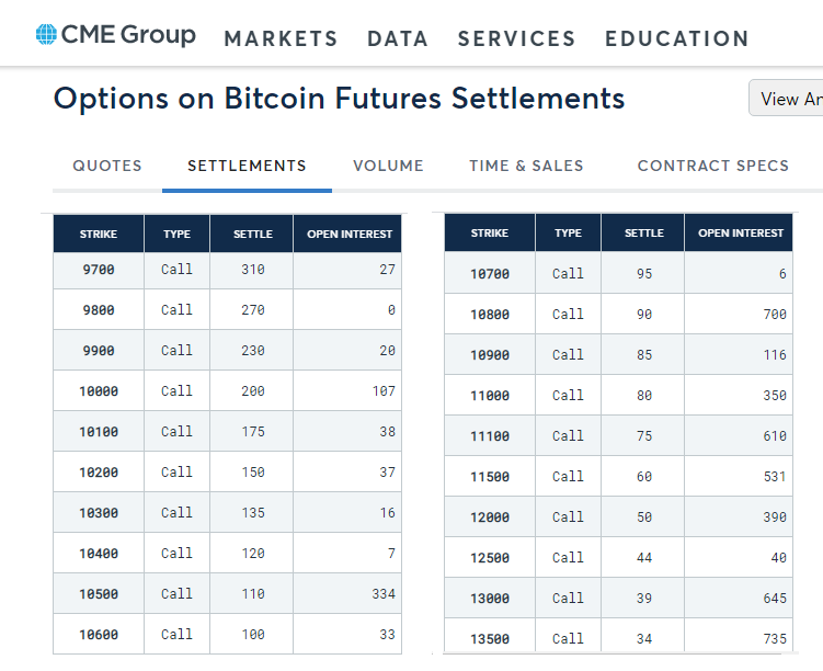 June CME Bitcoin options open interest by strike