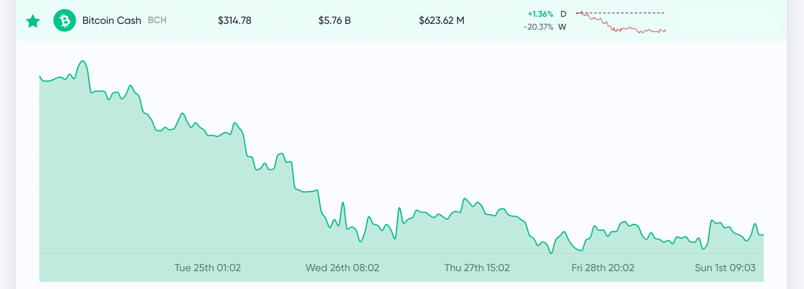 Market Update: Coronavirus Fears, Stock Market Crash, and Bitcoin Price Predictions