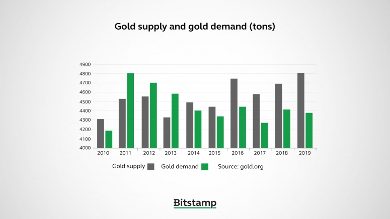 bitstamp-supply