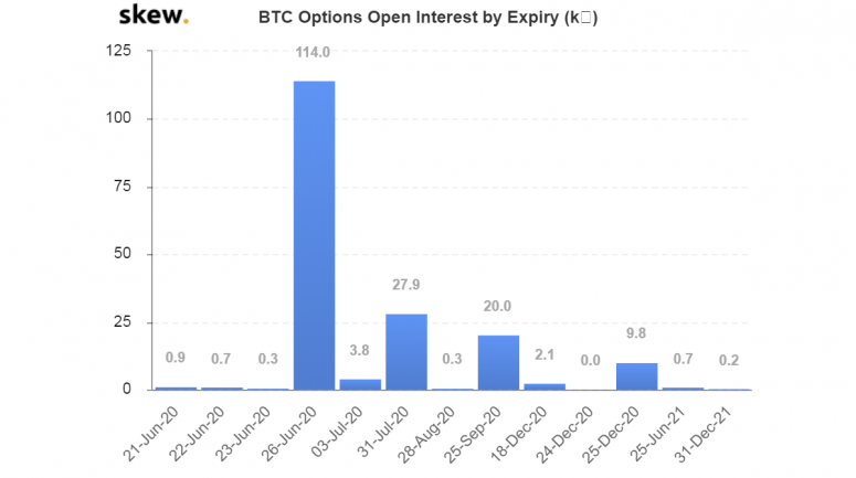 btc-options-open-interest-by-expiry