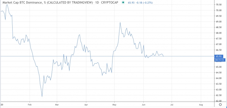 btcdom2020