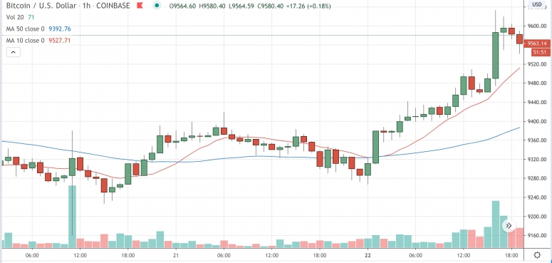 btcjune22