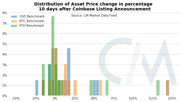 coin-metrics-coinbase-listing