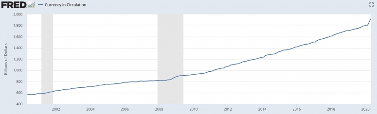 currencymay