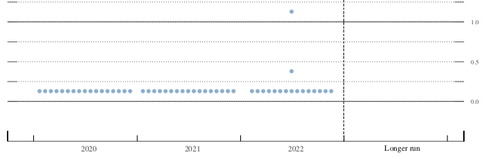 fm-june-16-chart-1-dot-plot