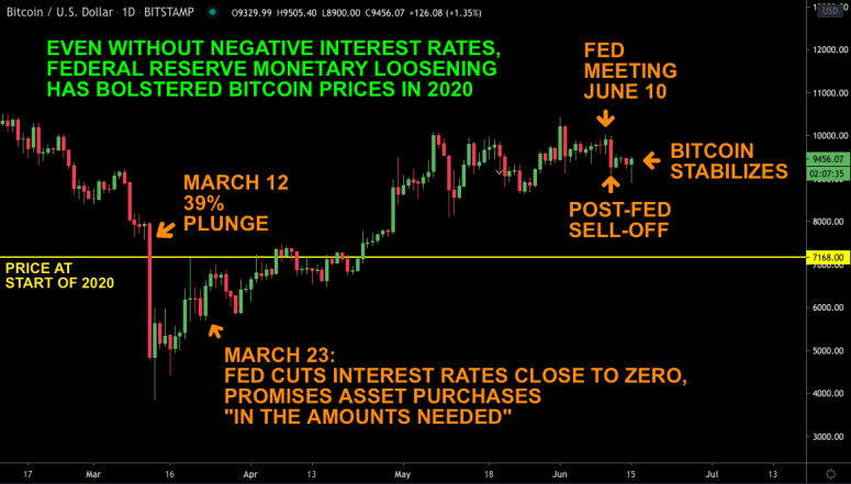 fm-june-16-chart-2-btc-price