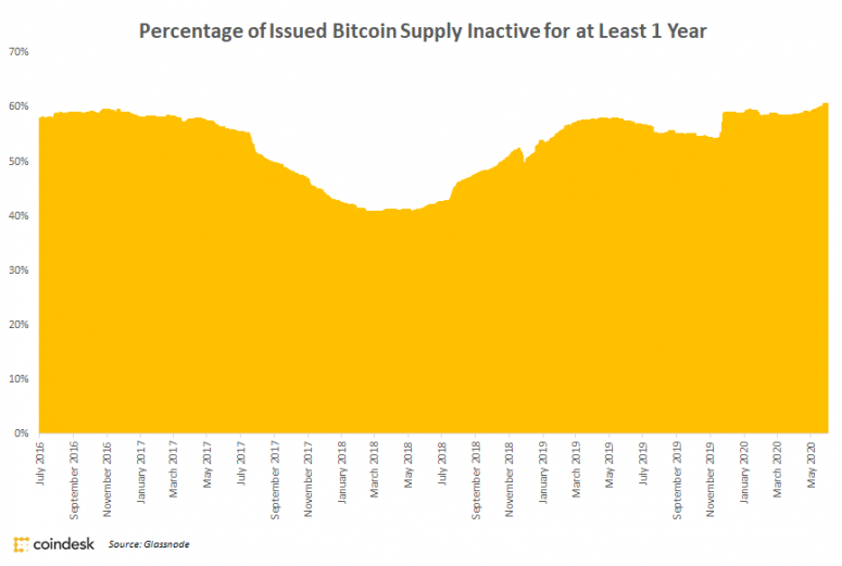 hodl-wave1-2