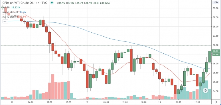 oiljune15