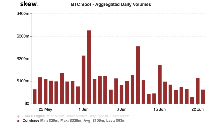 skew_btc_spot__aggregated_daily_volumes-11