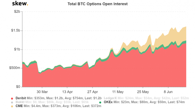 skew_total_btc_options_open_interest-2-4