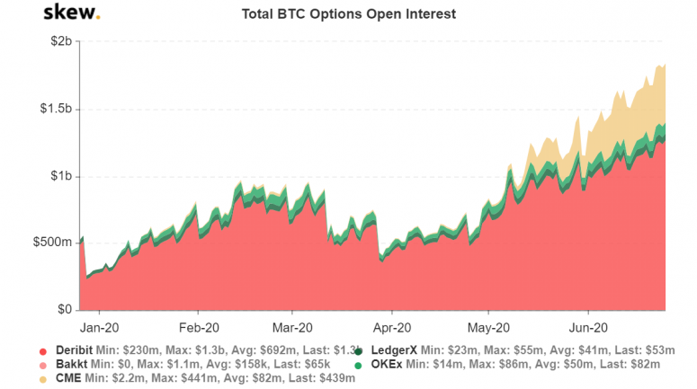 skew_total_btc_options_open_interest-2-5