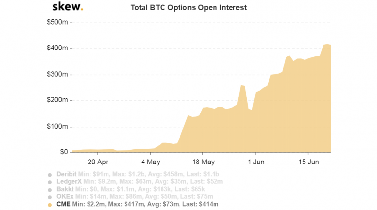 skew_total_btc_options_open_interest-6