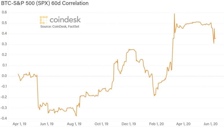 sp-correlation-new-title