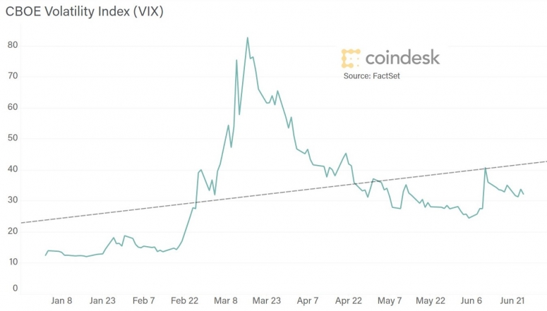 vix-2