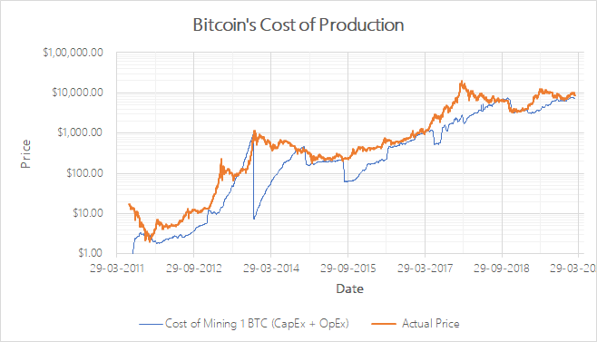 Market Update: Global Economy Jolts Bitcoin, Overall Crypto Cap Loses $50B