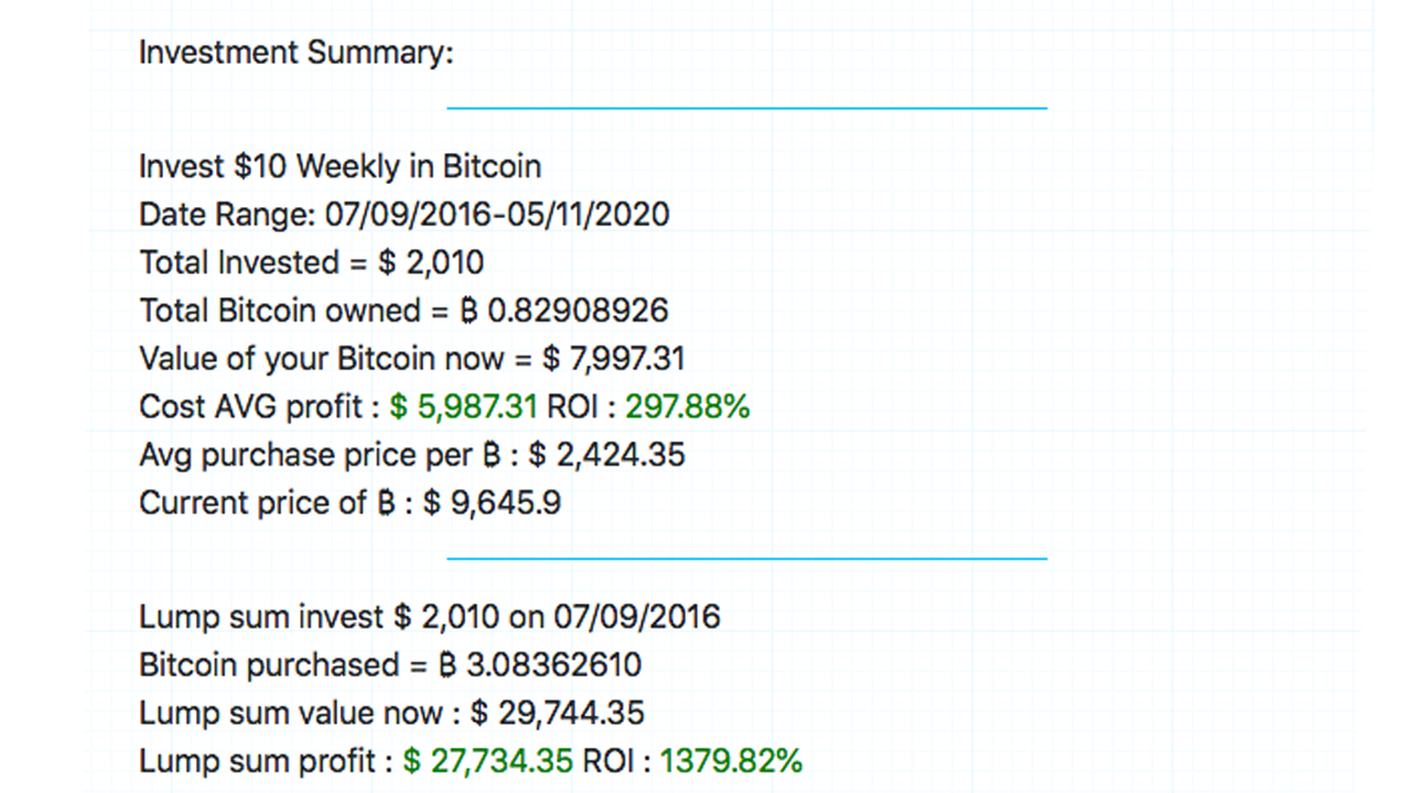 Average Price of Bitcoin More Than Quadrupled Between Halvings