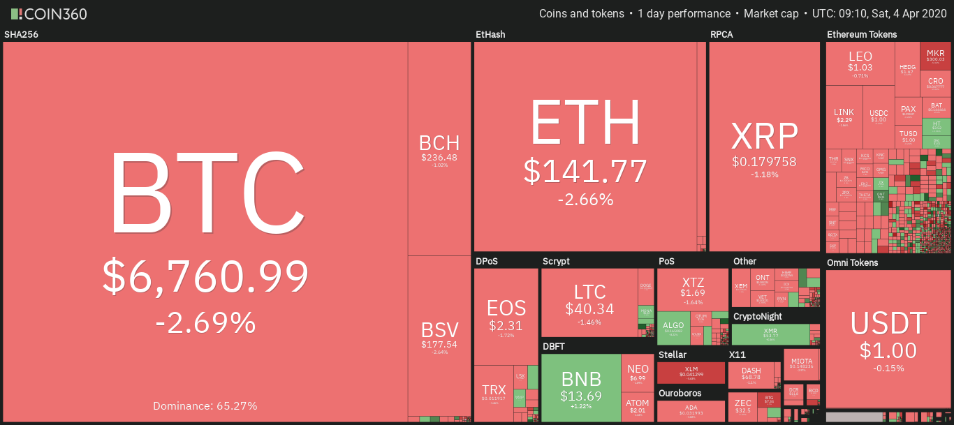 Cryptocurrency market daily overview