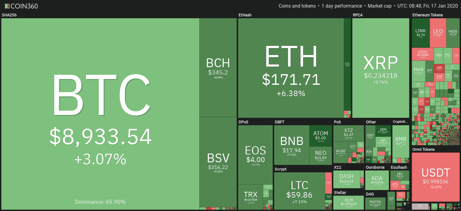 Cryptocurrency market daily overview