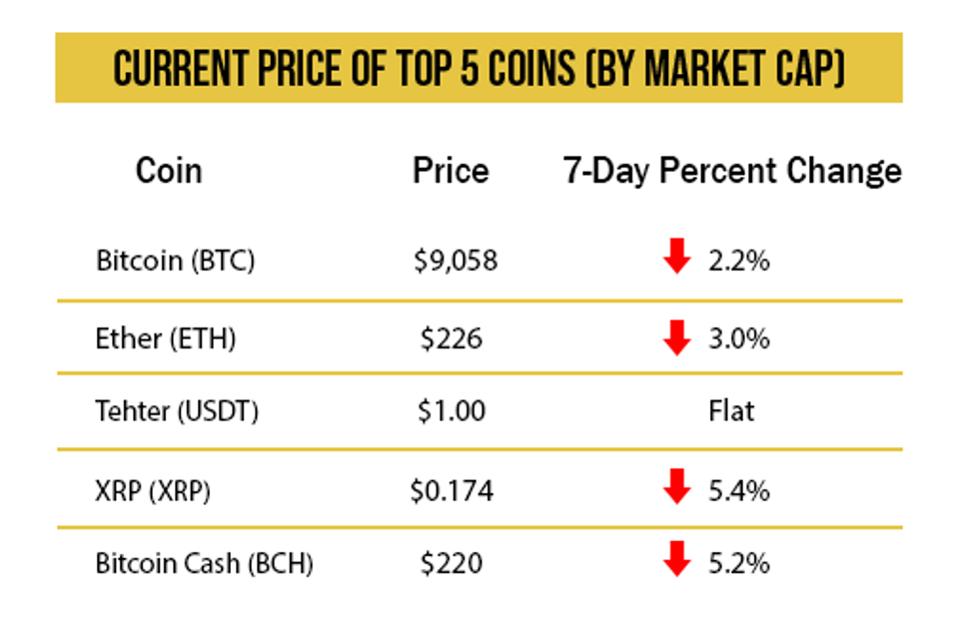 crypto bitcoin price chart