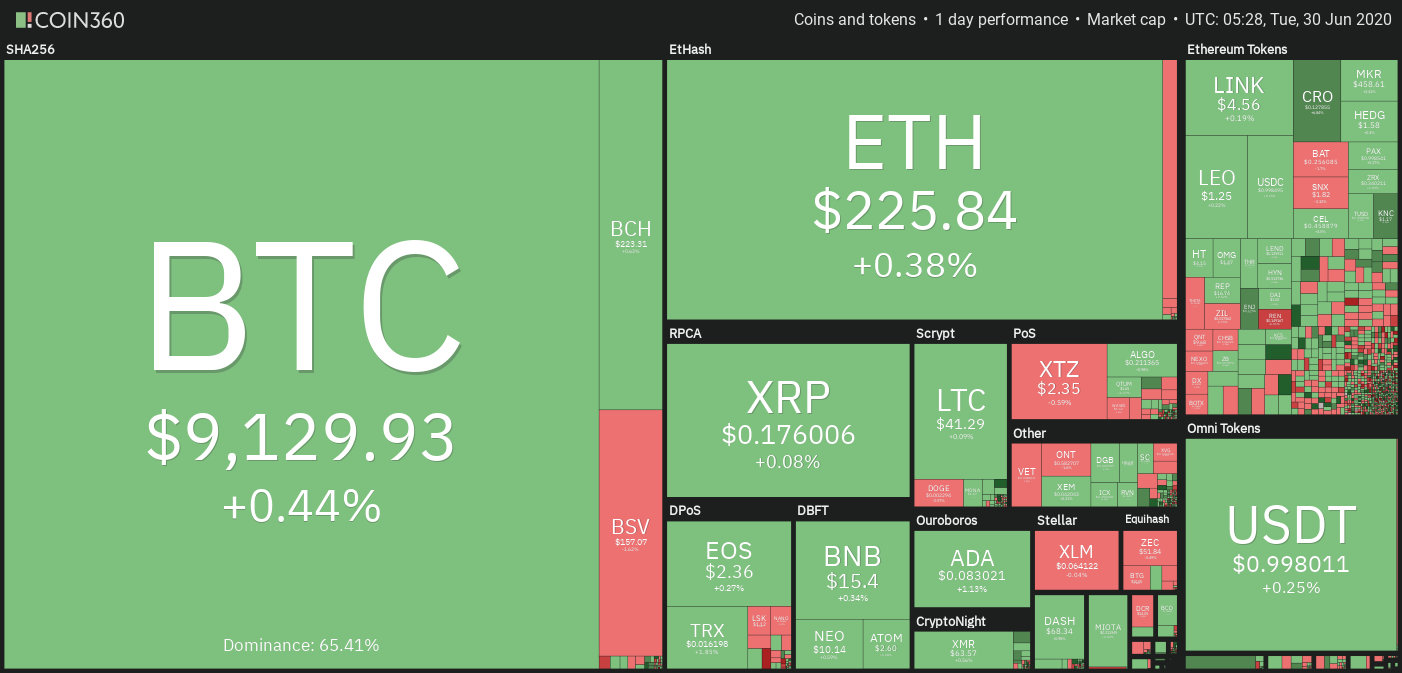 Crypto market weekly price chart