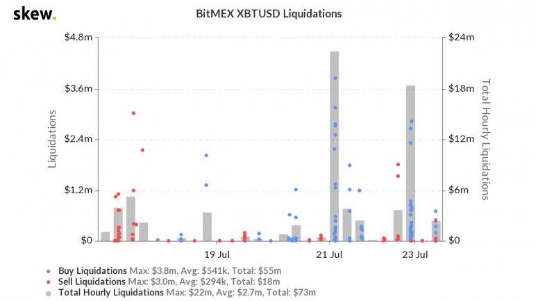 skew_bitmex_xbtusd_liquidations-17