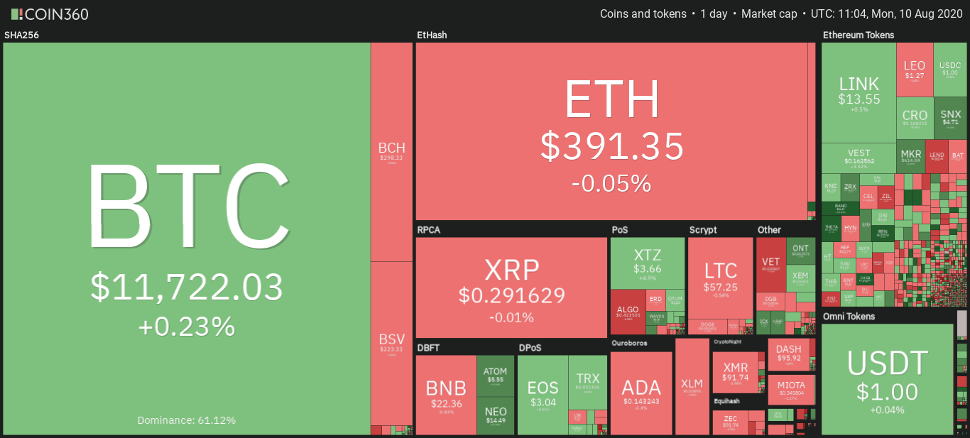 Cryptocurrency market daily snapshot Aug. 6