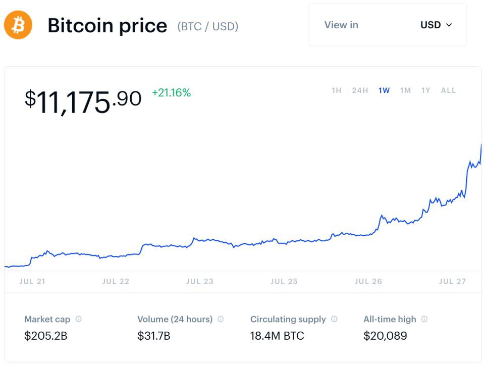 bitcoin, bitcoin price, chart