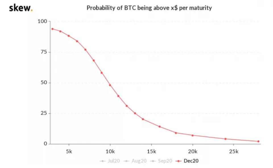 bitcoin, bitcoin price, chart