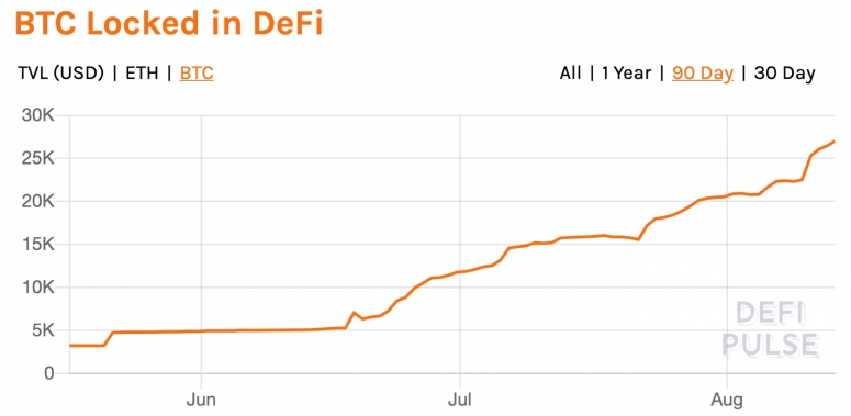 btcdefi