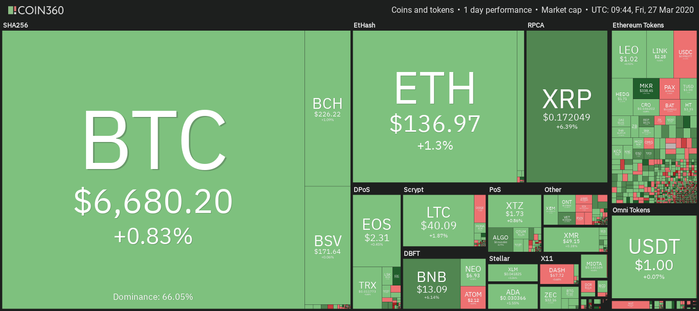 Cryptocurrency market daily overview