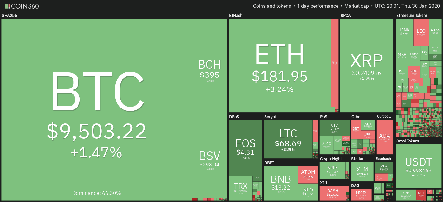 Bitcoin daily price chart. Source: Coin360