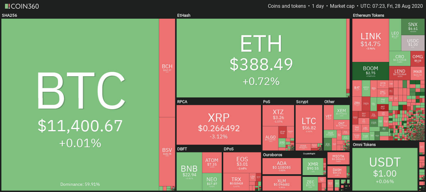 Cryptocurrency market daily snapshot, Aug. 28