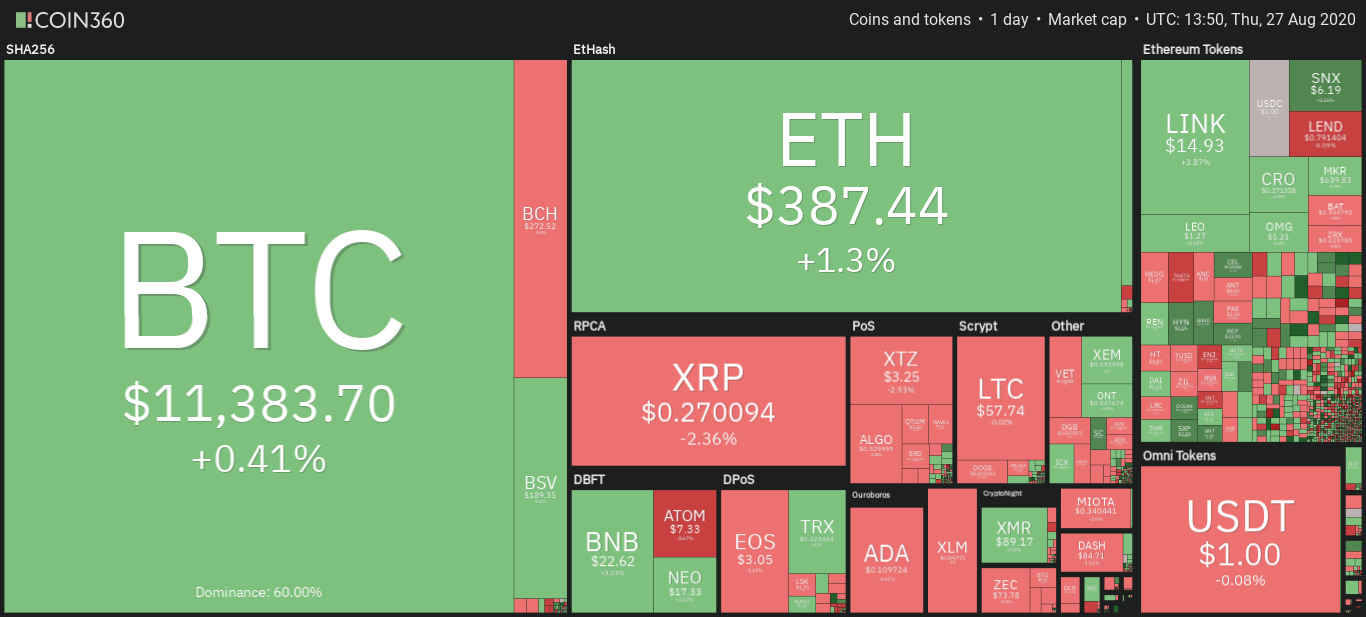 Cryptocurrency market daily snapshot, Aug. 27