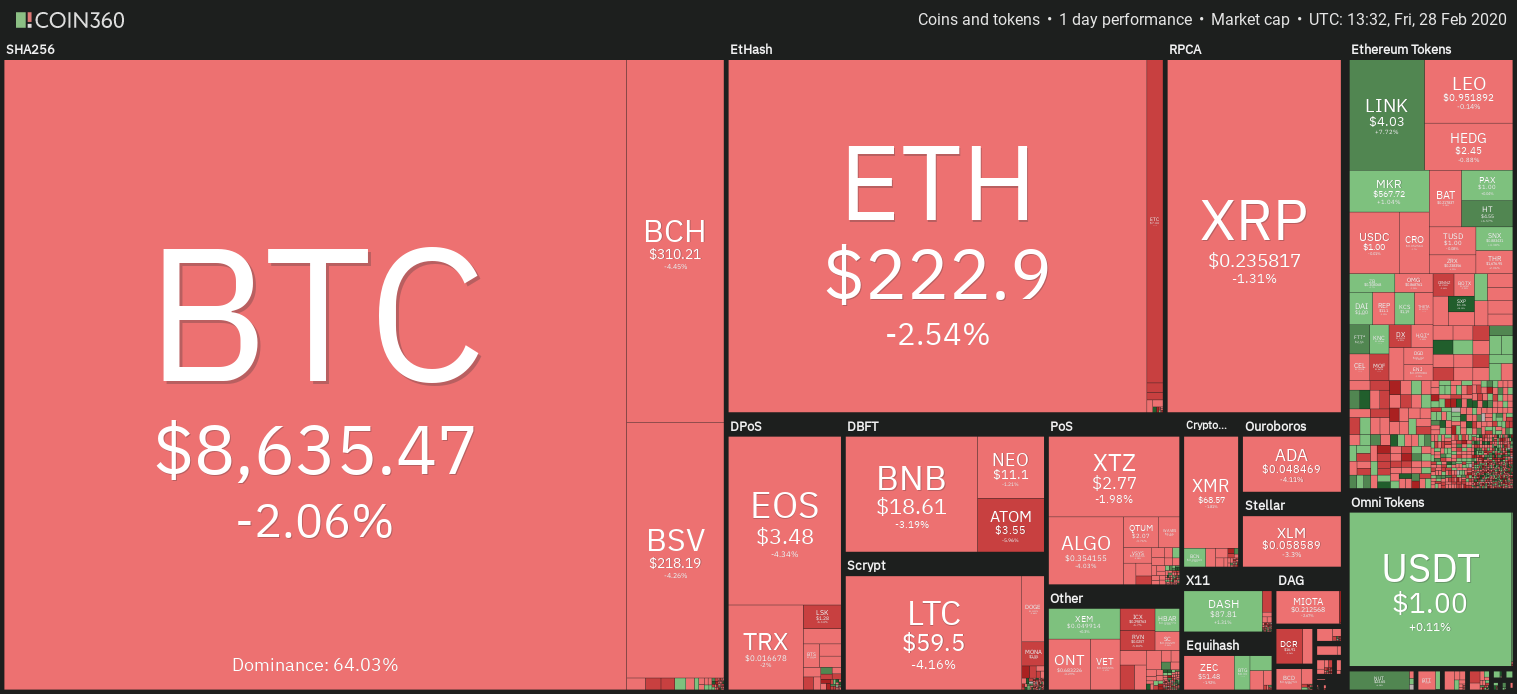 Cryptocurrency market daily overview