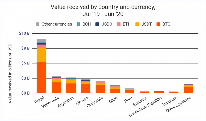 Argentina’s Peso Plunges After Central Bank Tightens Foreign Exchange Controls: Citizens Discuss Bitcoin Adoption