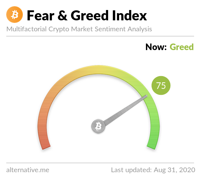 Crypto Fear & Greed Index on August 31, 2020