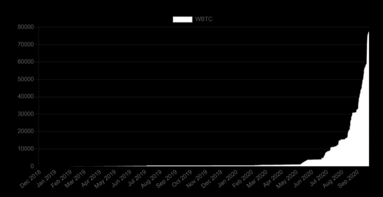 wbtc-092520