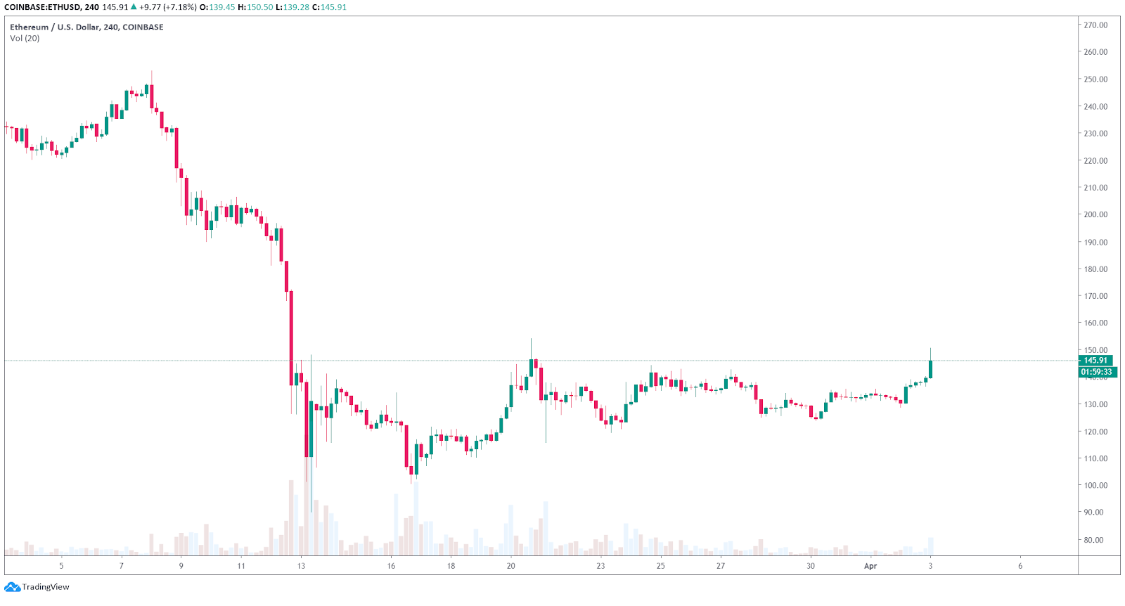 BTC-USDT daily chart