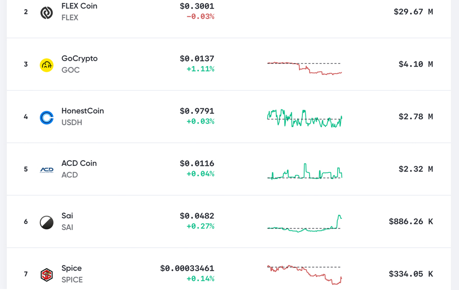 The Genesis of BCH Tokenization: Over 10,000 SLP Tokens Built on Bitcoin Cash