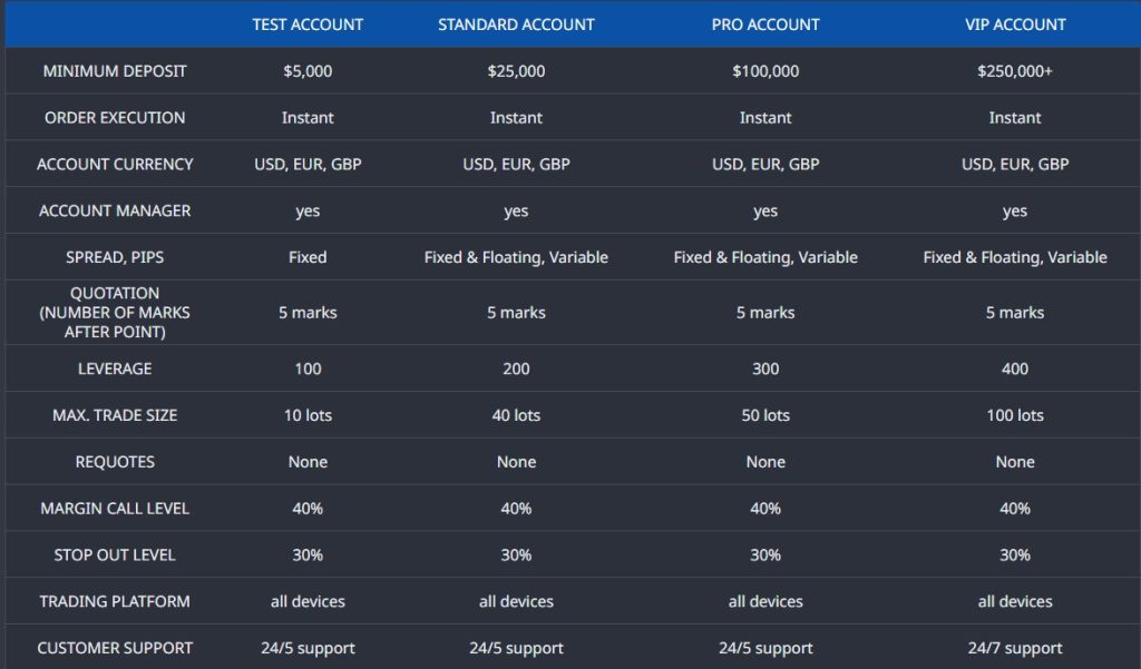 exallt trading accounts