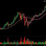 market too bullish on bitcoin?