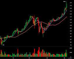 market too bullish on bitcoin?