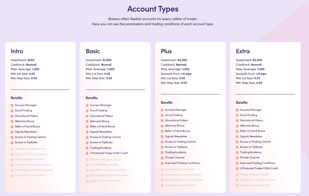 banxso trading accounts